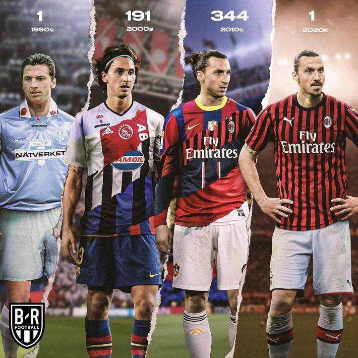 轮换策略 轮换策略